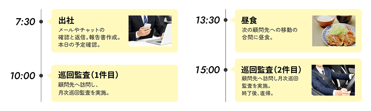 先輩社員の成長モデル