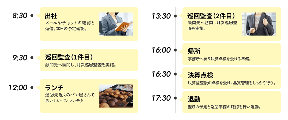 先輩社員の成長モデル