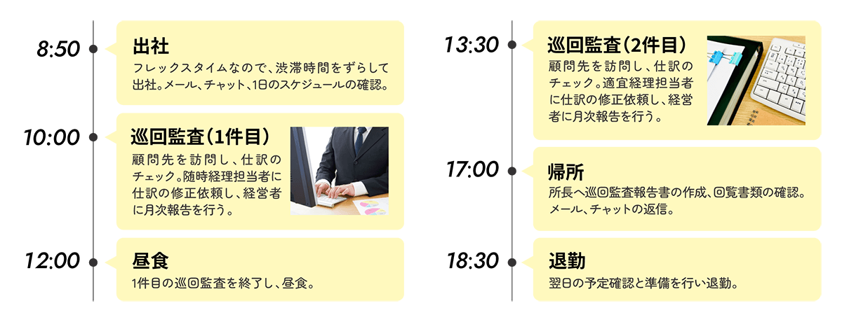 先輩社員の成長モデル